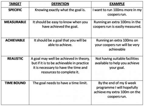 gcse pe smart cards|smart GCSE pe meaning.